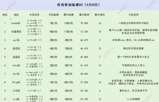 y七连跪怒飙中文唯有Uzi安慰AJ甚是佛系ag旗舰厅网站老头杯真有看头！Thesh(图2)